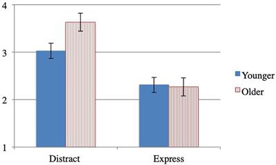 How Drawing to Distract Improves Mood in Children